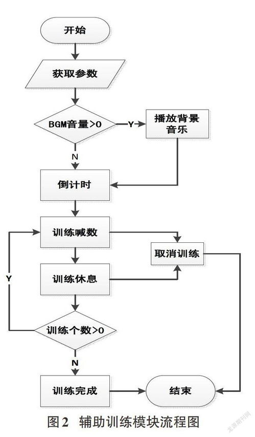 基于安卓手機的健身應(yīng)用軟件的研究與實現(xiàn)
